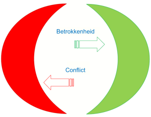 Schema Betrokkenheid